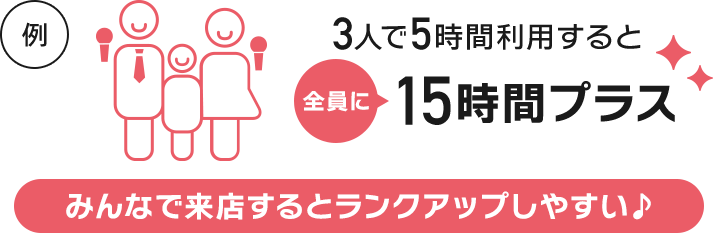 3人で5時間利用すると全員に15時間プラス,みんなで来店するとランクアップしやすい♪